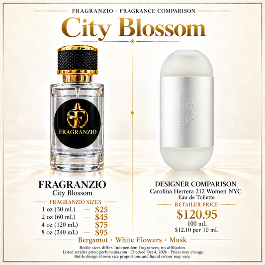 City Blossom Fragranzio comparison with four sizes