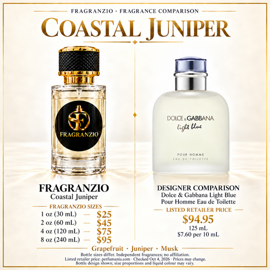 Coastal Juniper side-by-side designer fragrance comparison with four Fragranzio sizes