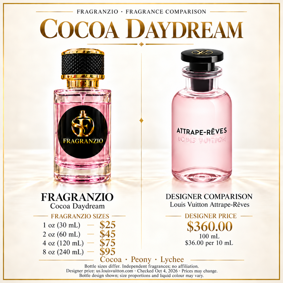 Cocoa Daydream independent fragrance comparison, four website sizes