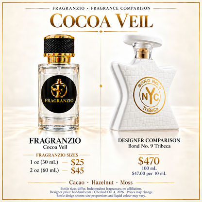 Cocoa Veil independent fragrance comparison