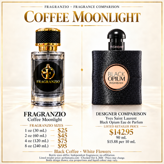 Coffee Moonlight independent fragrance comparison, four website sizes