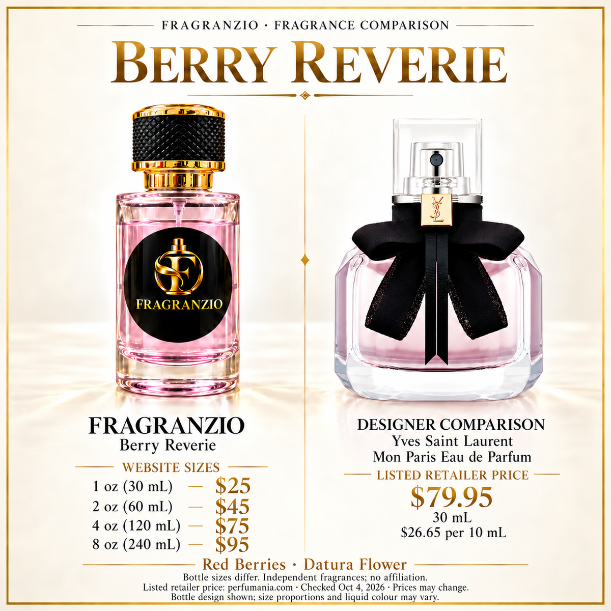 Berry Reverie side-by-side comparison with four Fragranzio sizes