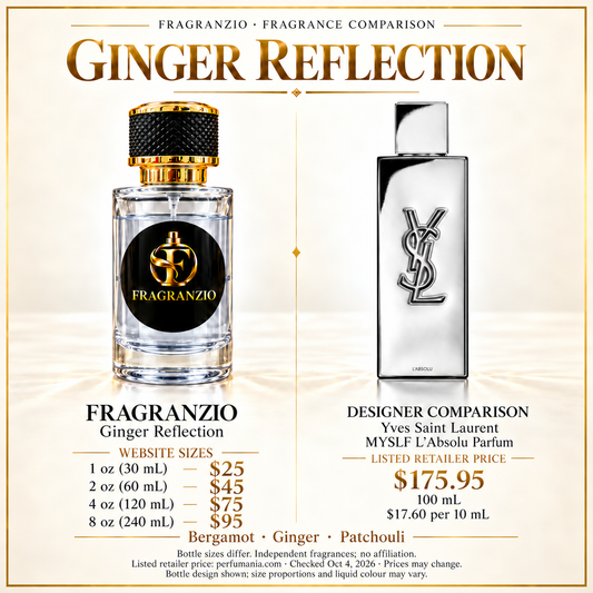 Ginger Reflection side-by-side comparison with four Fragranzio sizes