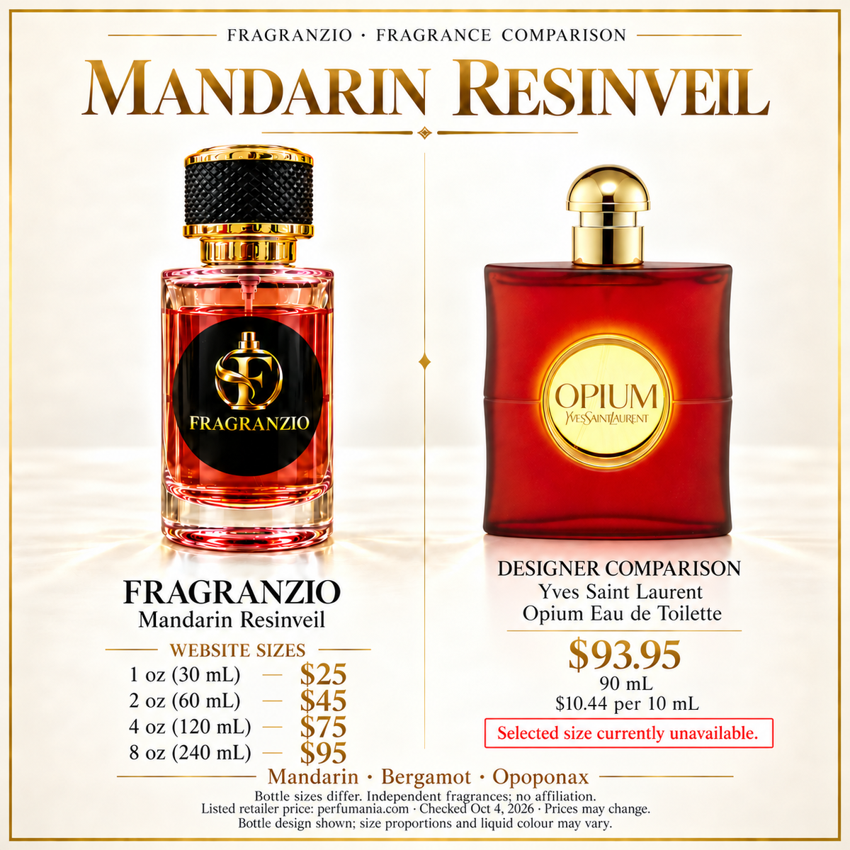 Mandarin Resinveil side-by-side comparison with four Fragranzio sizes
