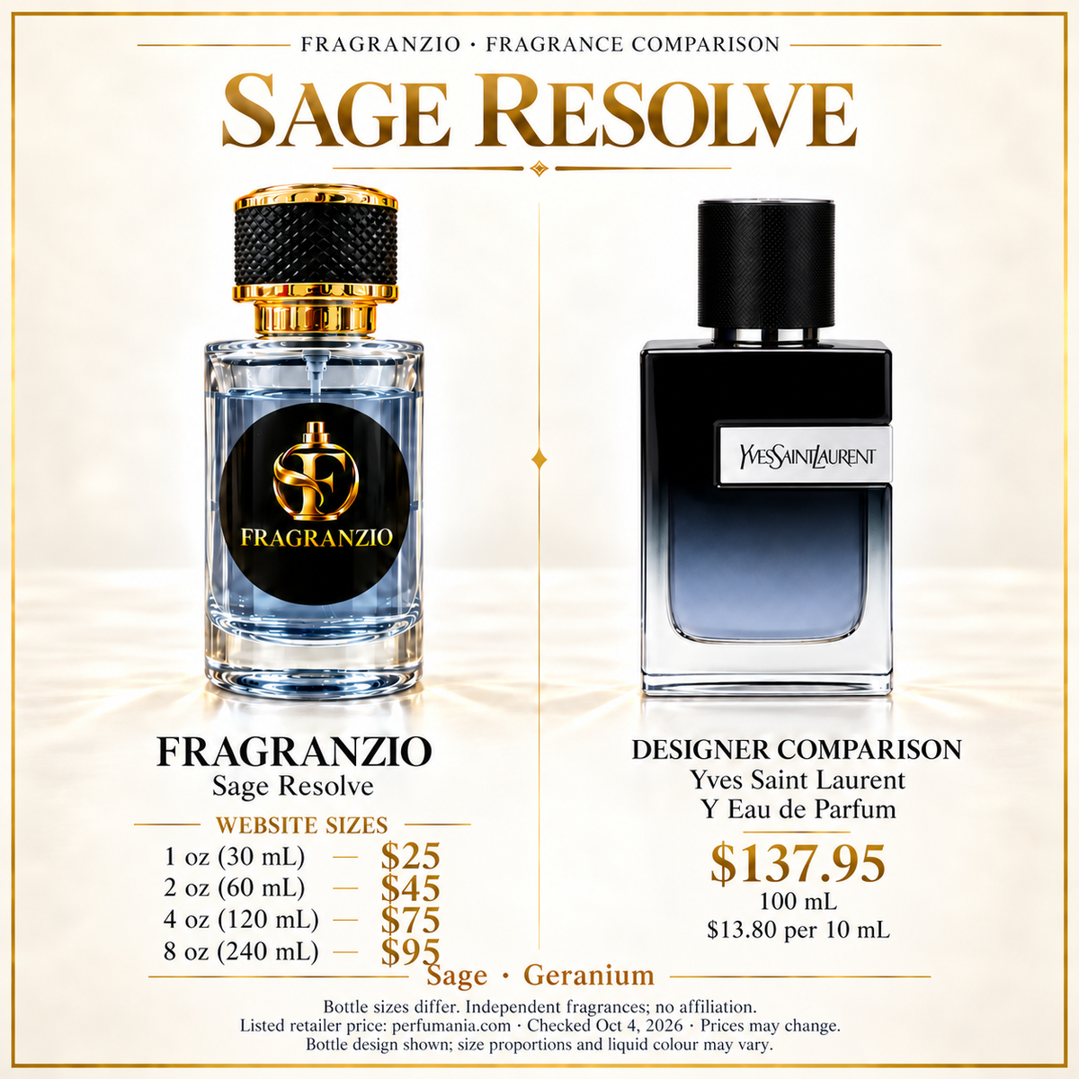Sage Resolve side-by-side comparison with four Fragranzio sizes