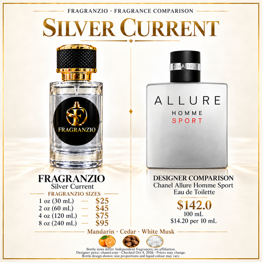 Silver Current side-by-side fragrance comparison with four Fragranzio sizes