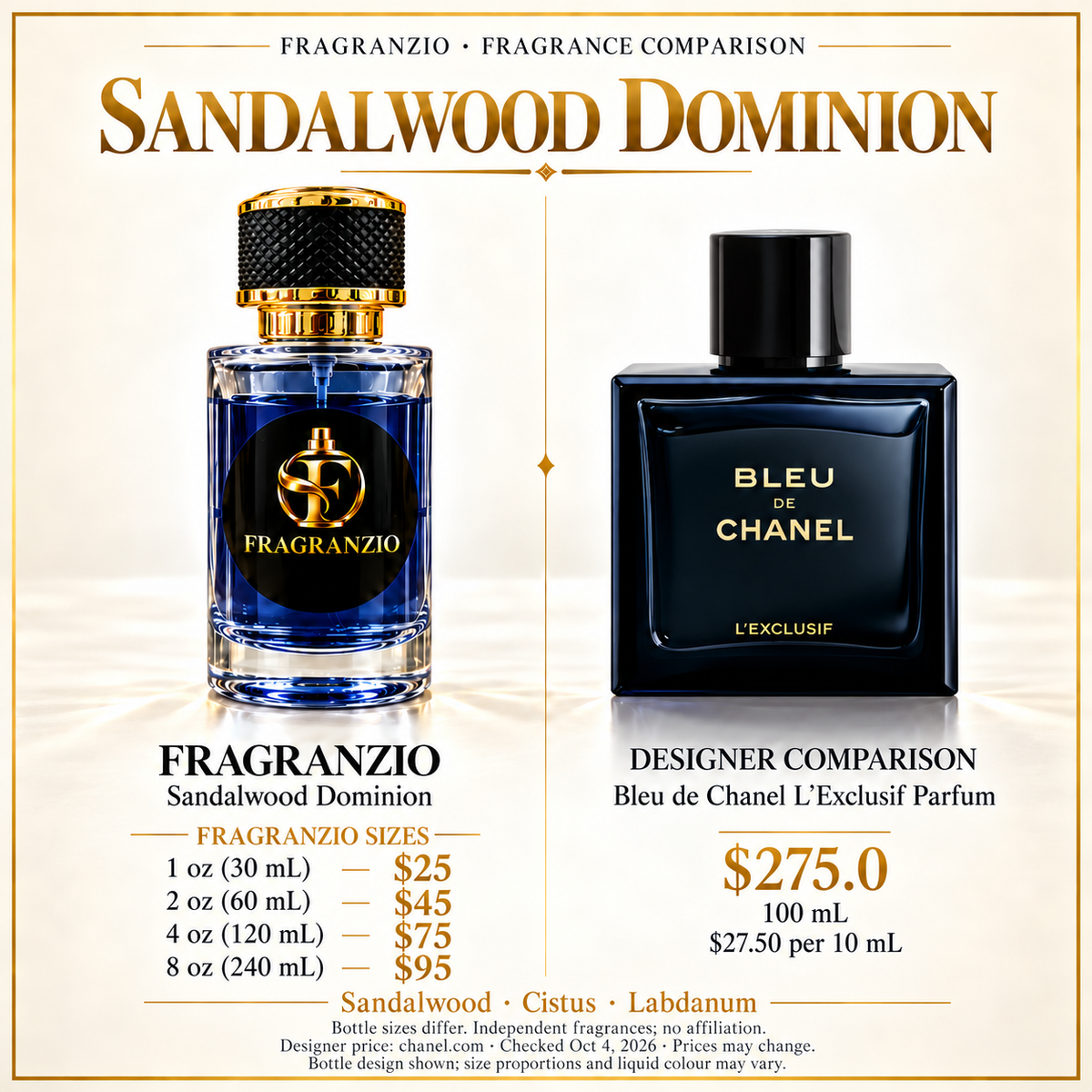 Sandalwood Dominion side-by-side fragrance comparison with four Fragranzio sizes
