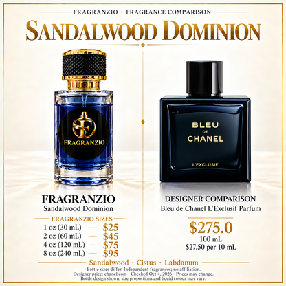 Sandalwood Dominion side-by-side fragrance comparison with four Fragranzio sizes