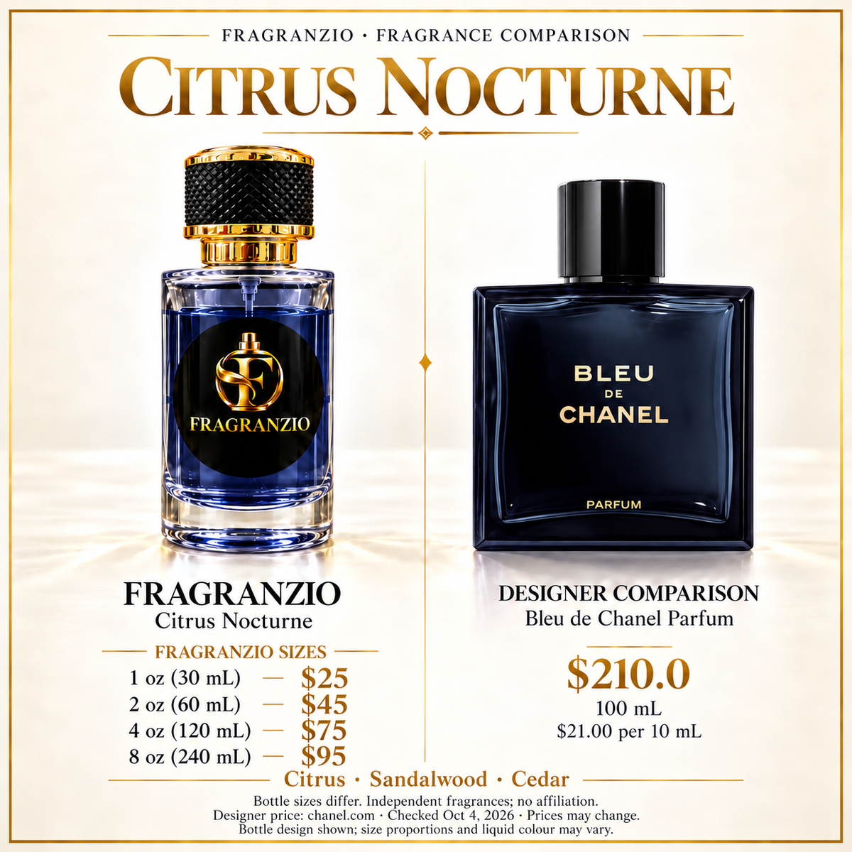 Citrus Nocturne side-by-side fragrance comparison with four Fragranzio sizes