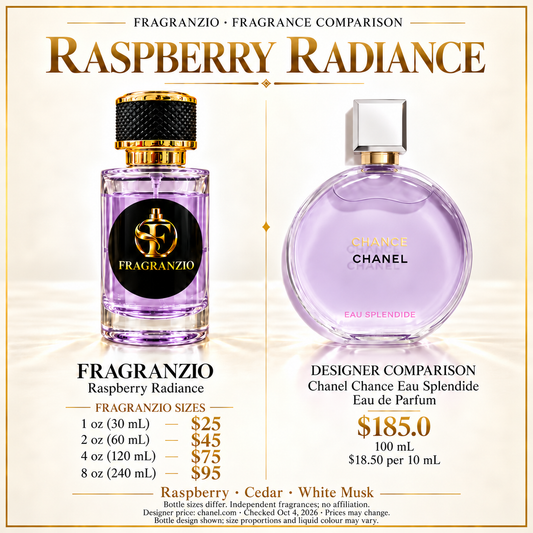 Raspberry Radiance side-by-side fragrance comparison with four Fragranzio sizes