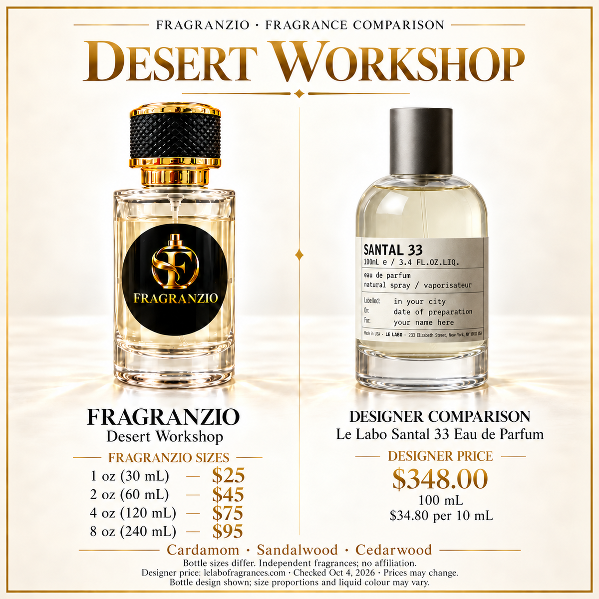 Desert Workshop independent fragrance comparison, four website sizes