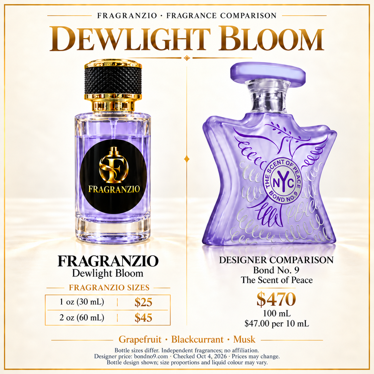 Dewlight Bloom independent fragrance comparison