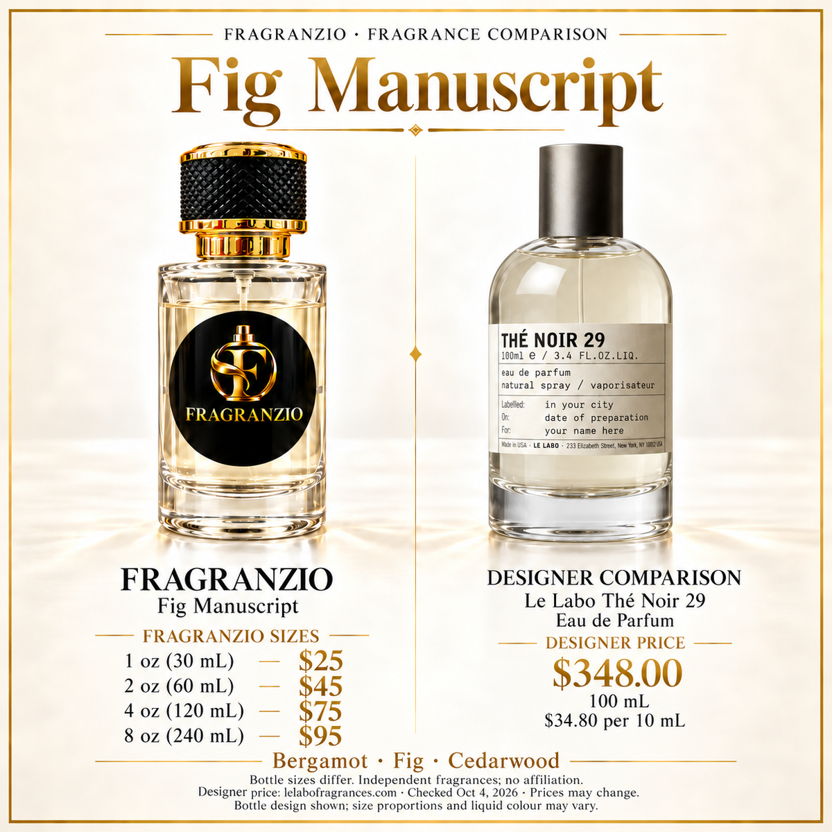 Fig Manuscript independent fragrance comparison, four website sizes