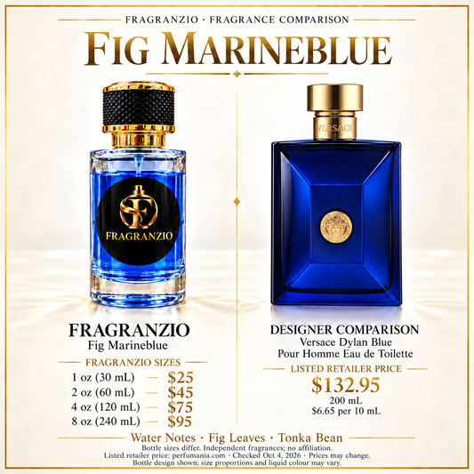 Fig Marineblue independent fragrance comparison, four website sizes