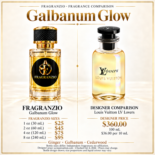Galbanum Glow independent fragrance comparison, four website sizes