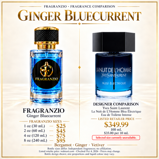 Ginger Bluecurrent independent fragrance comparison, four website sizes