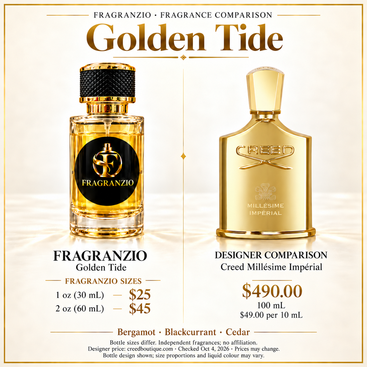 Golden Tide independent fragrance comparison