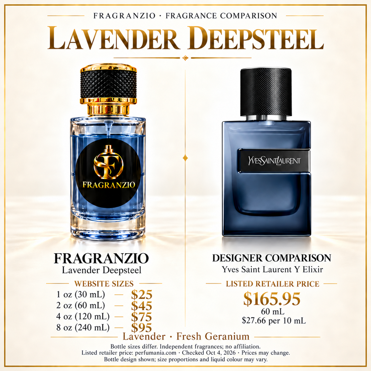 Lavender Deepsteel side-by-side comparison, all four Fragranzio sizes