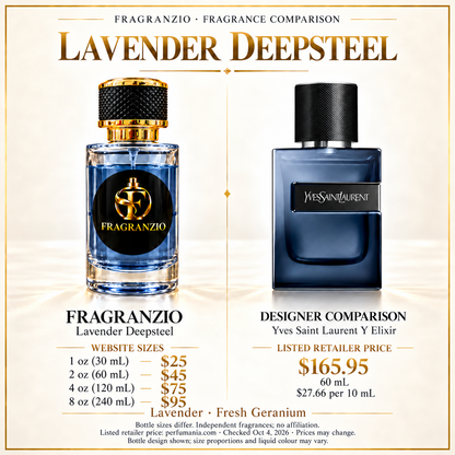 Lavender Deepsteel side-by-side comparison, all four Fragranzio sizes