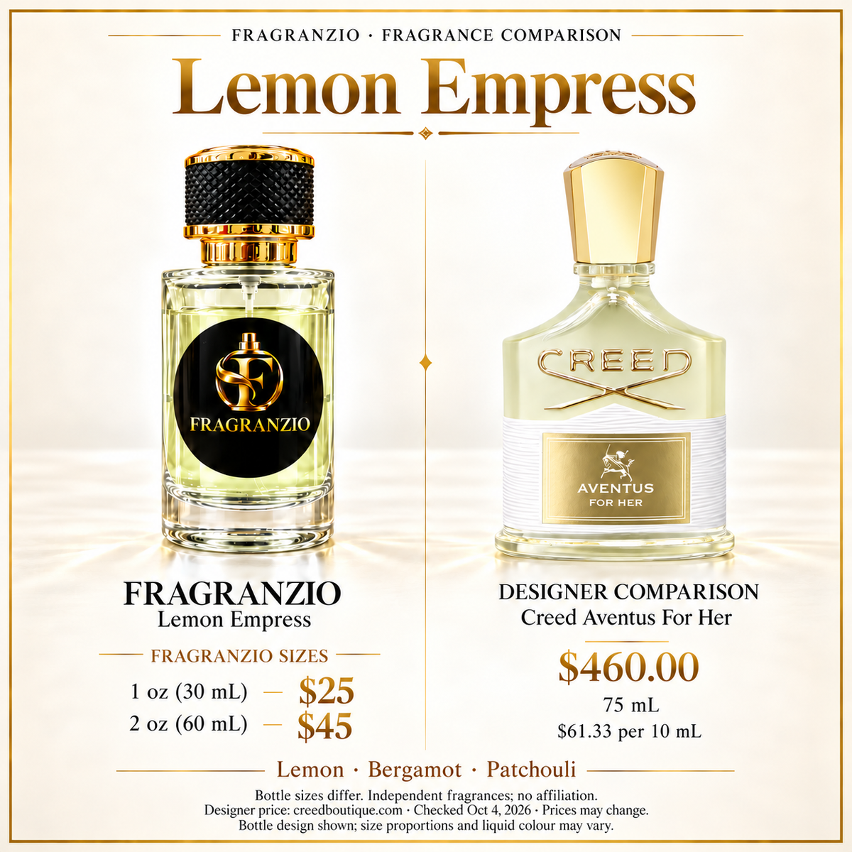 Lemon Empress independent fragrance comparison