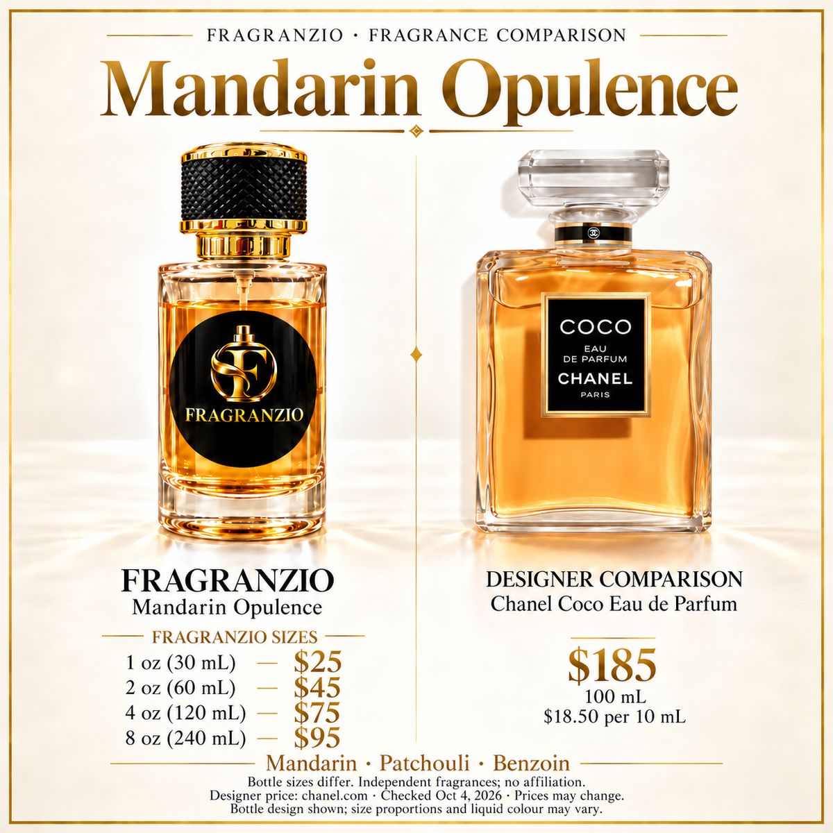 Mandarin Opulence side-by-side designer fragrance comparison; Fragranzio 1 oz, 2 oz, 4 oz and 8 oz