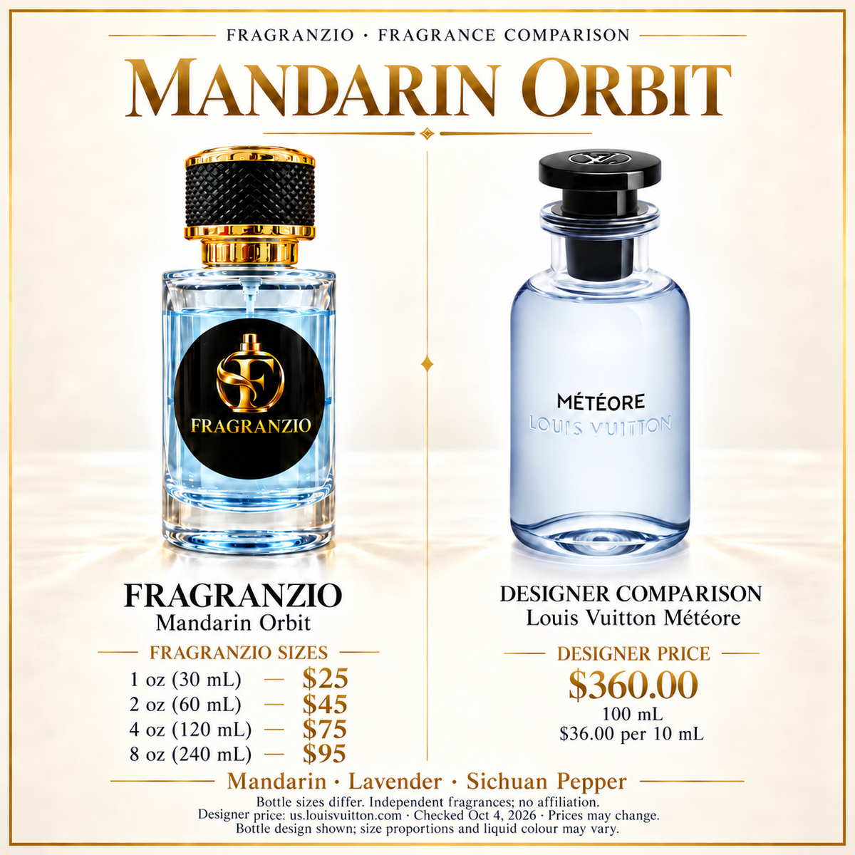 Mandarin Orbit independent fragrance comparison, four website sizes