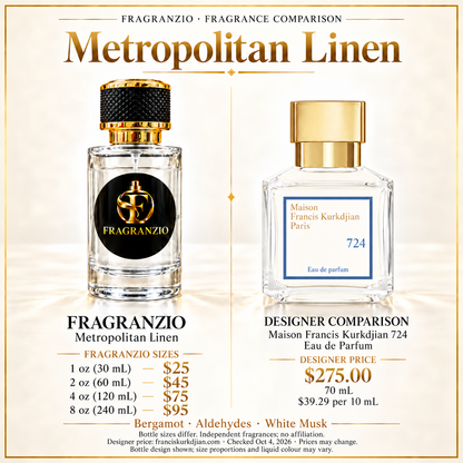 Metropolitan Linen independent fragrance comparison, four website sizes