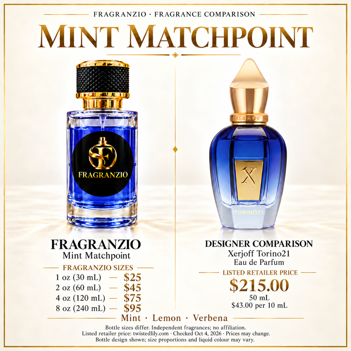 Mint Matchpoint independent fragrance comparison