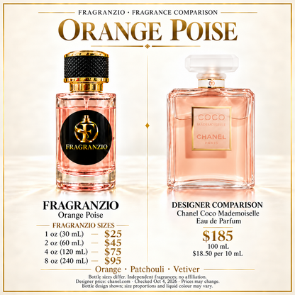 Orange Poise side-by-side designer fragrance comparison; Fragranzio 1 oz, 2 oz, 4 oz and 8 oz