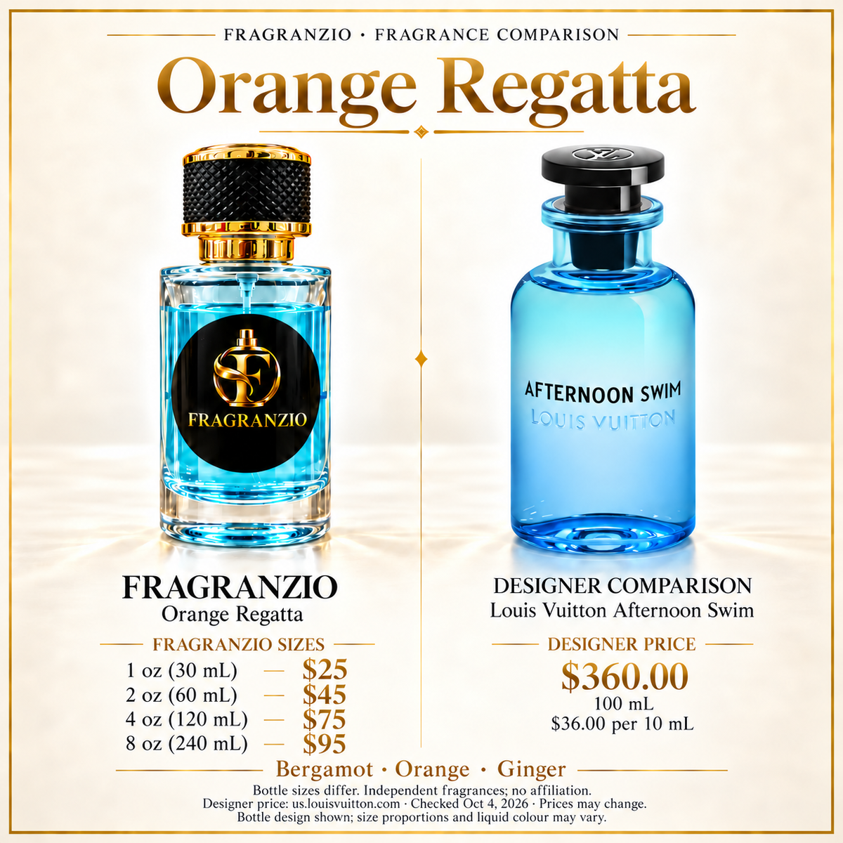 Orange Regatta independent fragrance comparison, four website sizes