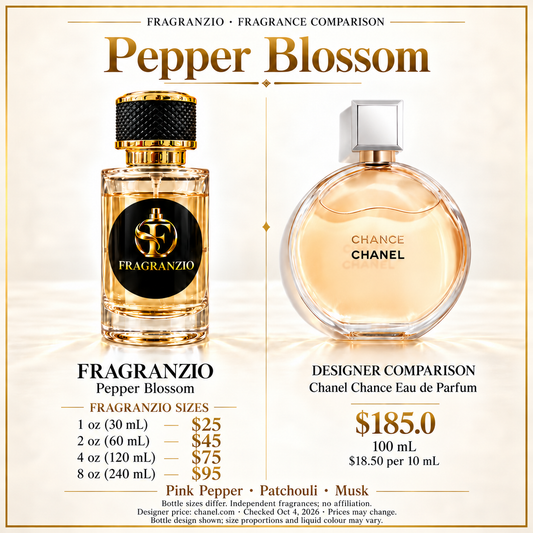 Pepper Blossom side-by-side designer fragrance comparison; Fragranzio 1 oz, 2 oz, 4 oz and 8 oz