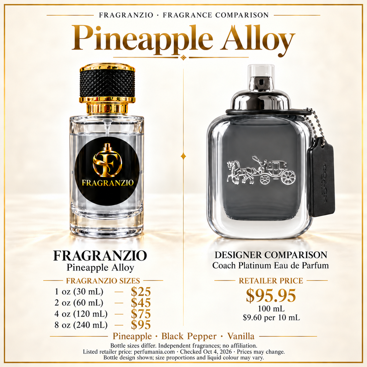 Pineapple Alloy side-by-side designer fragrance comparison; Fragranzio 1 oz, 2 oz, 4 oz and 8 oz