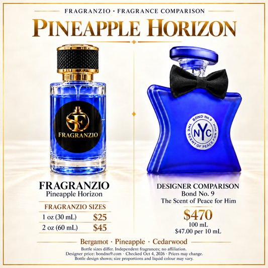 Pineapple Horizon independent fragrance comparison