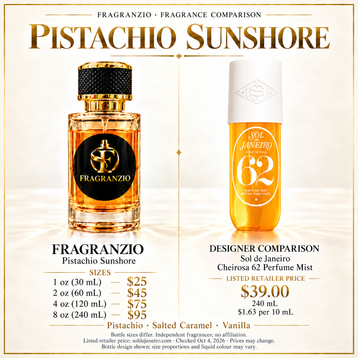 Pistachio Sunshore independent fragrance comparison, four website sizes