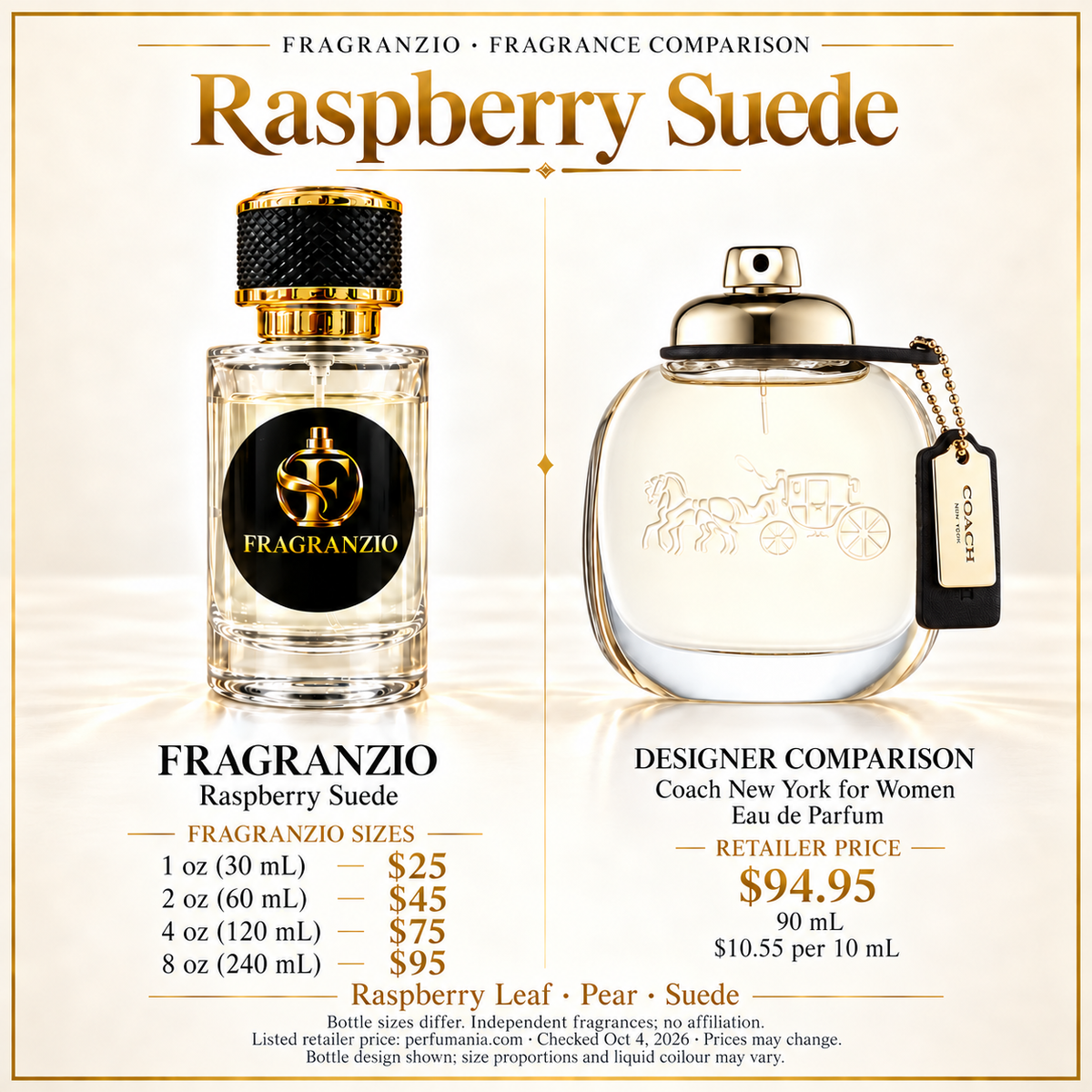 Raspberry Suede side-by-side designer fragrance comparison; Fragranzio 1 oz, 2 oz, 4 oz and 8 oz