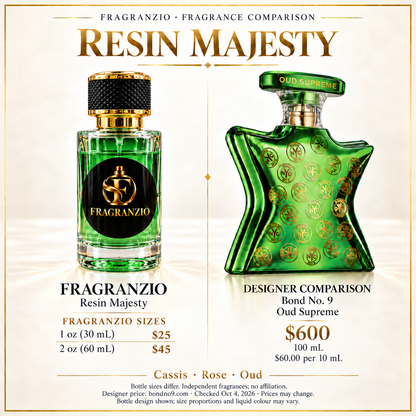 Resin Majesty independent fragrance comparison