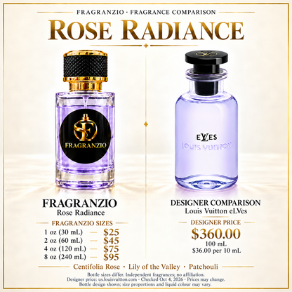 Rose Radiance independent fragrance comparison, four website sizes