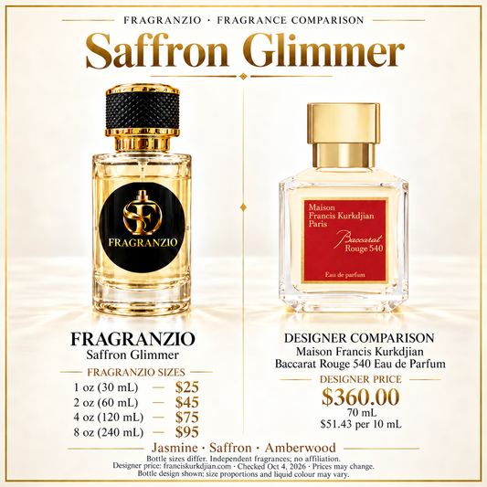 Saffron Glimmer independent fragrance comparison, four website sizes