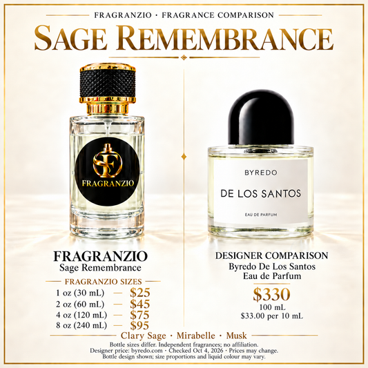 Sage Remembrance Fragranzio comparison with four sizes