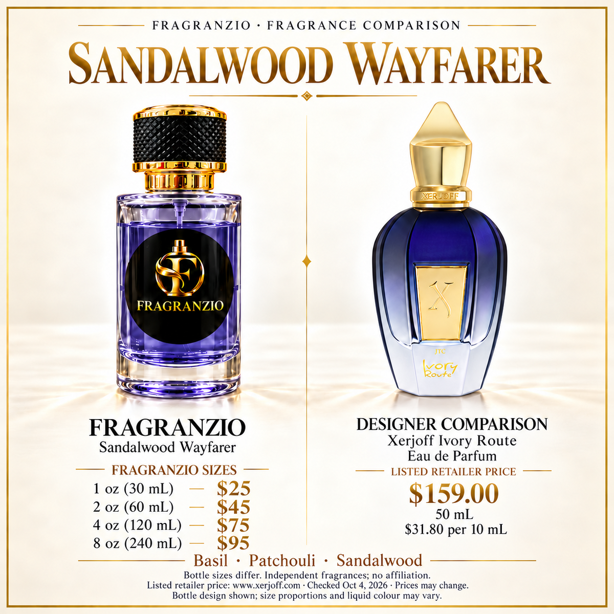 Sandalwood Wayfarer independent fragrance comparison, four website sizes