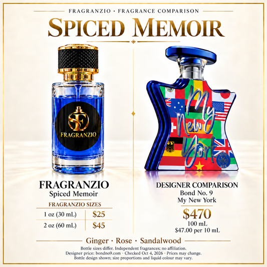 Spiced Memoir independent fragrance comparison