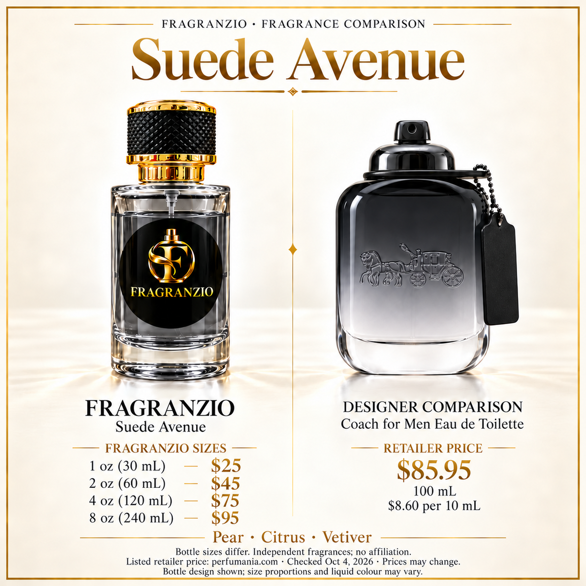 Suede Avenue side-by-side designer fragrance comparison; Fragranzio 1 oz, 2 oz, 4 oz and 8 oz
