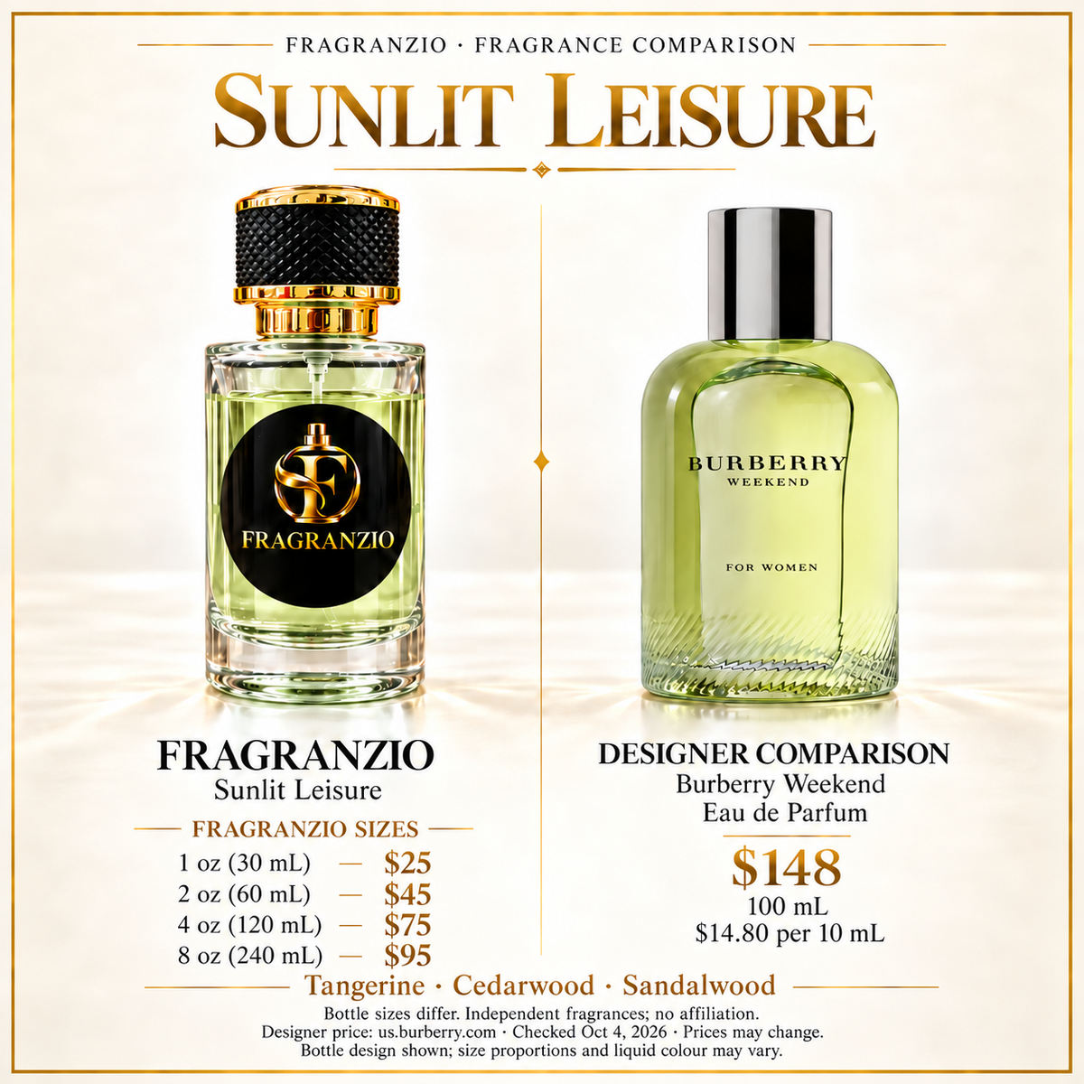 Sunlit Leisure Fragranzio comparison with four sizes