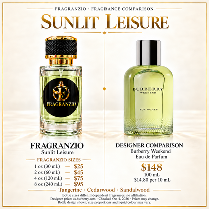 Sunlit Leisure Fragranzio comparison with four sizes
