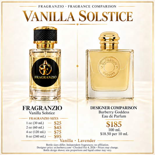 Vanilla Solstice Fragranzio comparison with four sizes