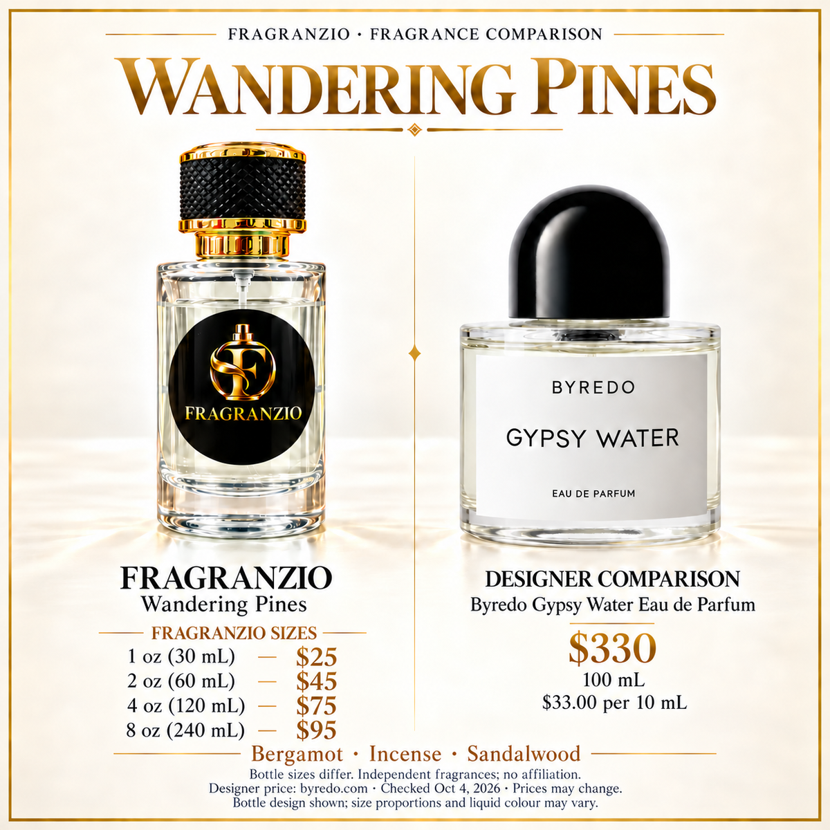 Wandering Pines Fragranzio comparison with four sizes