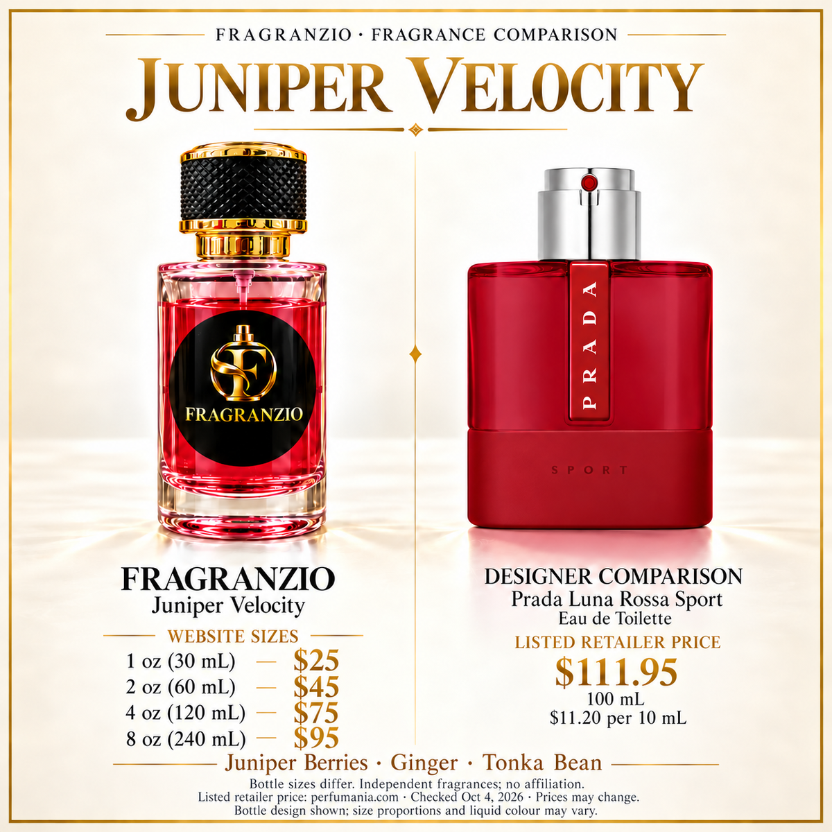 Juniper Velocity side-by-side comparison with four Fragranzio sizes