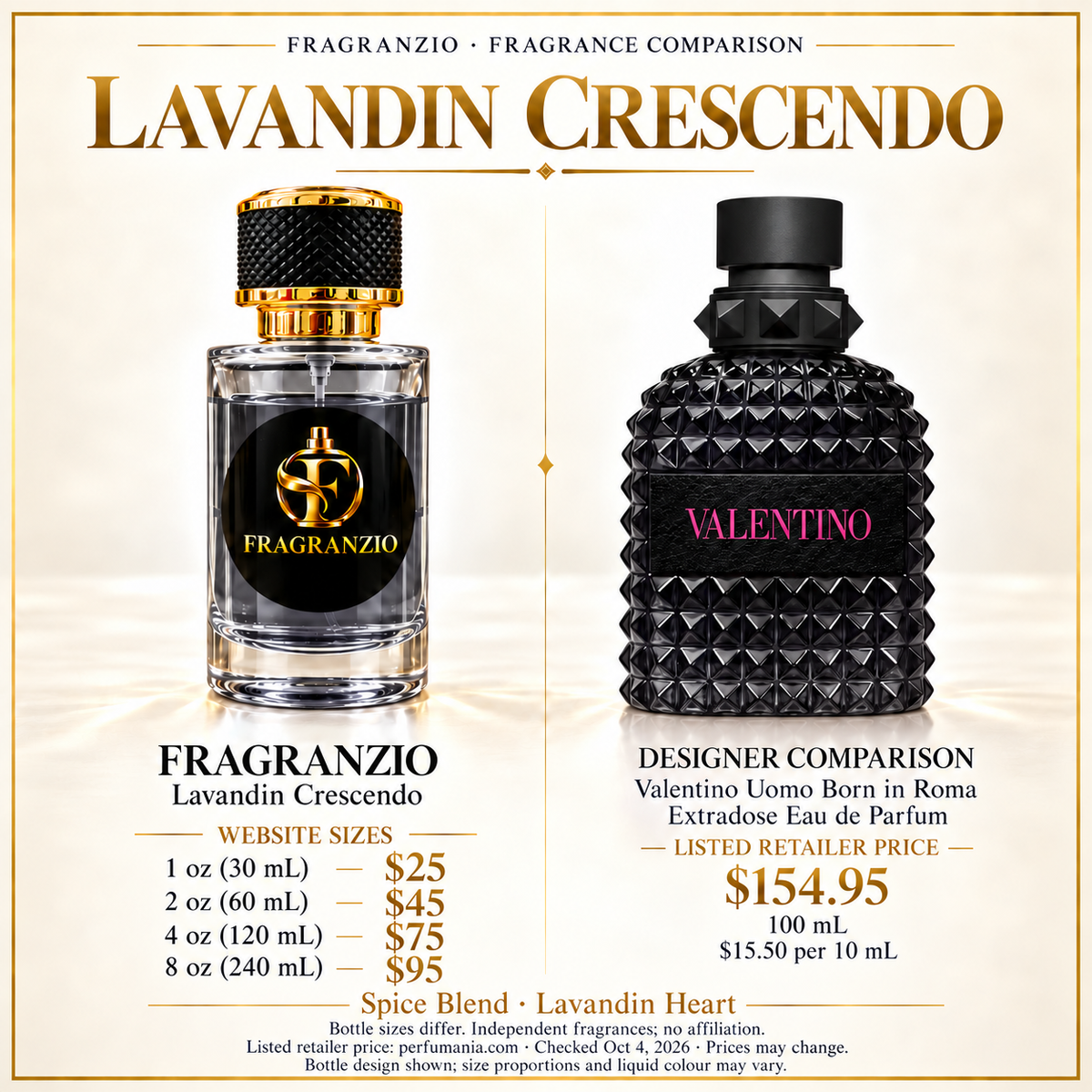 Lavandin Crescendo side-by-side comparison with four Fragranzio sizes