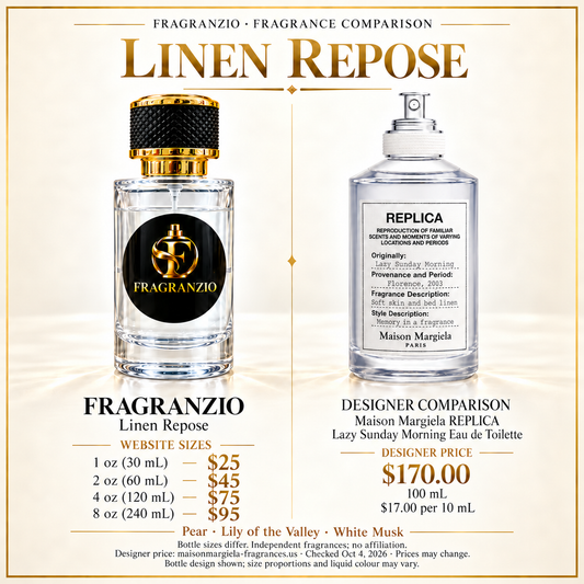 Linen Repose side-by-side comparison with four Fragranzio sizes