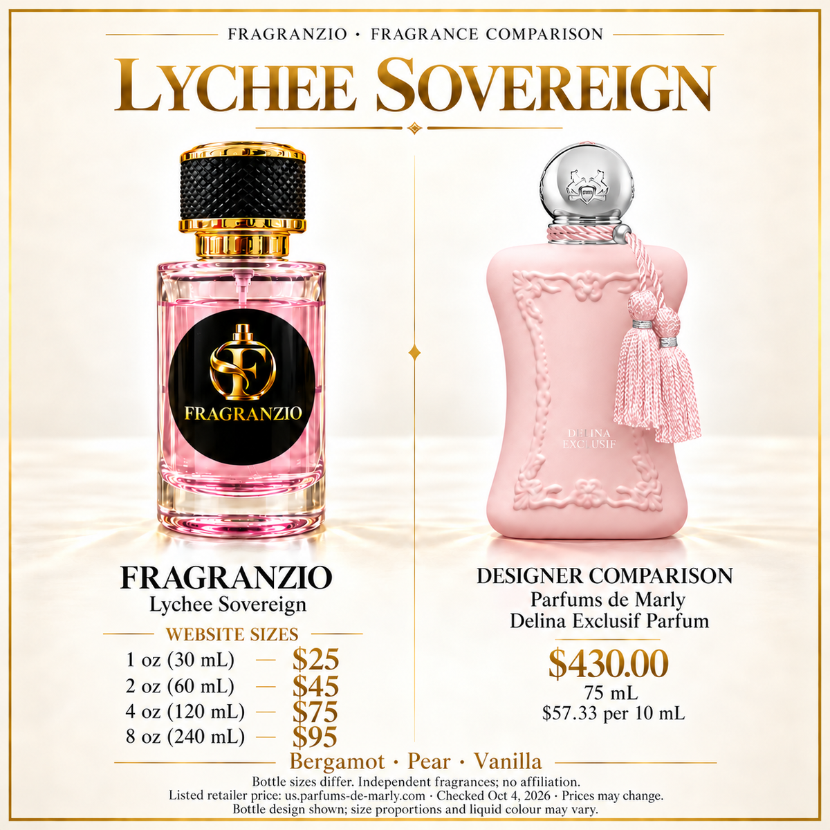 Lychee Sovereign side-by-side comparison with four Fragranzio sizes
